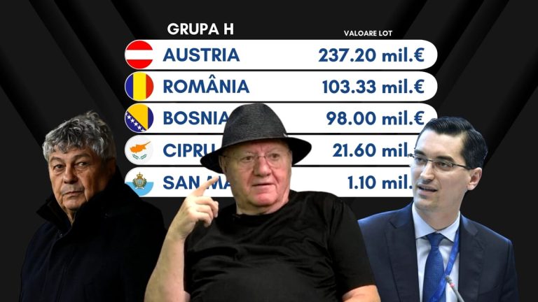 Reacția virală a lui Mitică Dragomir când a văzut grupa de Mondial a României: „Nici Burleanu nu putea așa ceva” Fanatik.ro” „prefix”:”@ 