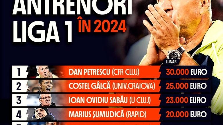 (P) INFOGRAFIC: Top salarii antrenori Liga 1 în 2024 Fanatik.ro” „prefix”:”@ 