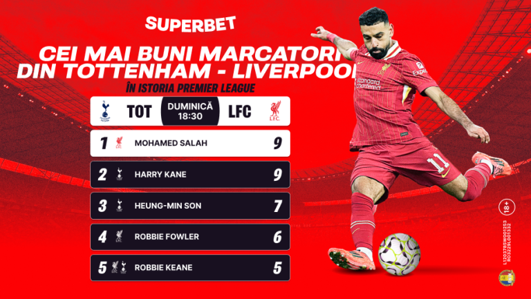 Îl poate opri Drăgușin pe „monstrul” Salah? Egipteanul, cifre înfiorătoare în meciurile cu Tottenham + ce spun Cotele Superbet. ADVERTORIAL Prosport” „prefix”:”@ 